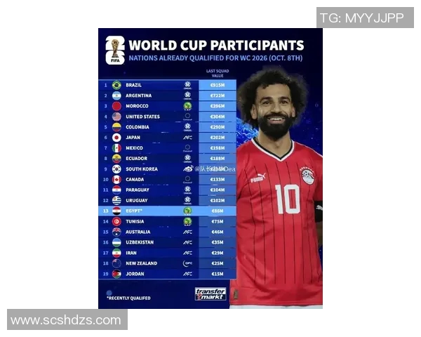 非洲足球历史身价最高球员揭晓萨拉赫与马内并列15亿欧元