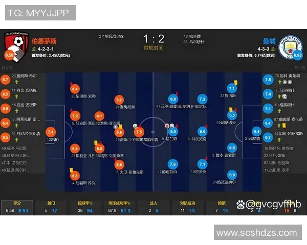 曼城4-1战胜多特全场数据分析射门与得分机会对比显优势 曼城4-1战胜多特全场数据分析射门与得分机会对比显优势