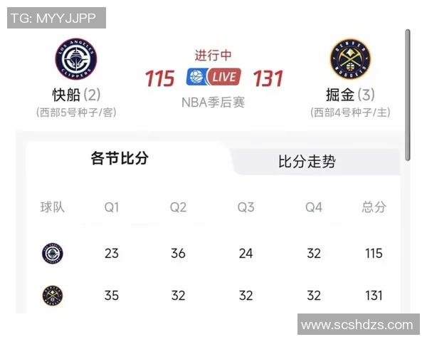 掘金客场连胜势头强劲主场连败困扰球队前景如何