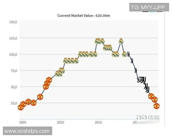 德转发布法甲球队身价榜巴黎居首119亿欧第二到第五总和达129亿